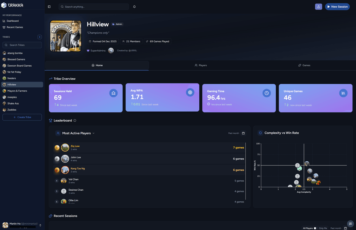 Trakka dashboard screenshot