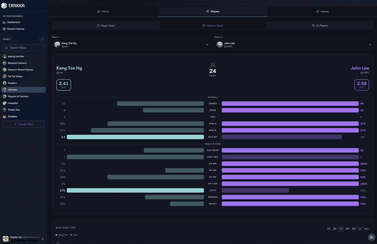 Trakka dashboard screenshot