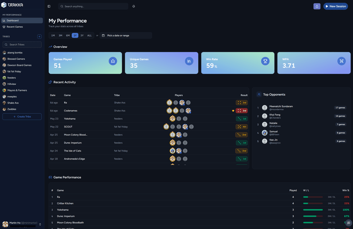 Trakka dashboard screenshot