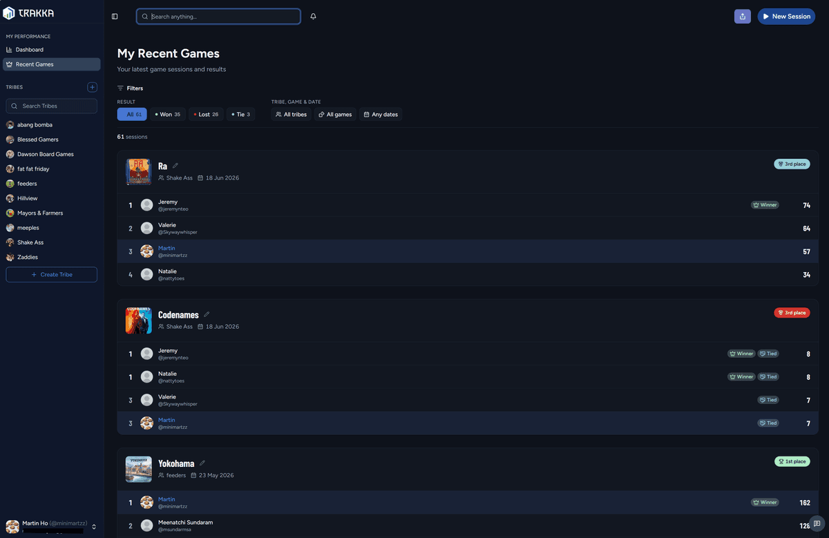Trakka dashboard screenshot